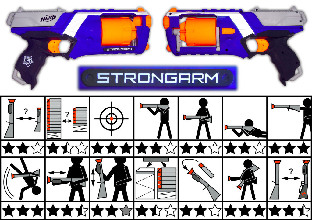 Strongarm Bewertung